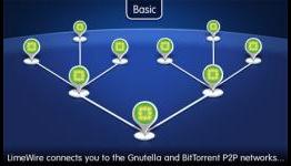 LimeWire Ruling Could Muzzle P2P Services