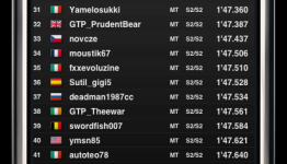 GT5 Prologue Rankings App for iPhone/Android