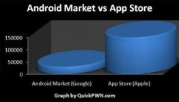 Android’s Froyo vs. iPhone OS4.0. Fight!
