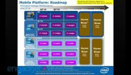 Leaked Intel roadmap reveals six new notebook CPUs for 2010, better battery life in 2011