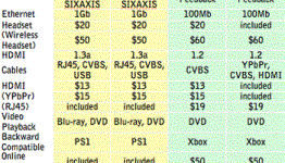 PlayStation 3 vs. Xbox 360 Price Fight, June 2010