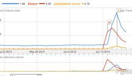 Google Stats Show Nintendo 3DS to be Most Popular E3 Announcement