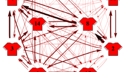 Mathematicians rival octopus in World Cup final prediction