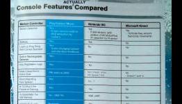 Move’s Console Features ACTUALLY Compared