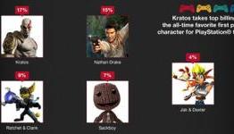 IGN:The Most Popular PlayStation Characters