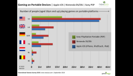 Apple iPhone – the 3DS’ Real Competitor?