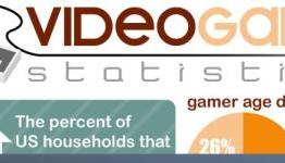 Some Gaming Stats You May Find Very Interesting