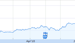 ARM Holdings Plc Market Cap Now Above $8 Billion