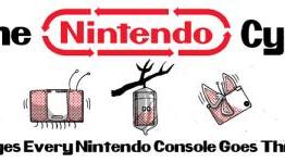 The Nintendo Cycle: 6 Stages Every Nintendo Console Goes Through
