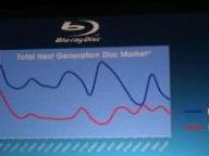 Sony reveals Blu-ray sales freefall