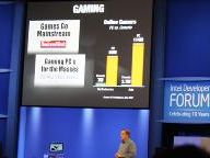 Intel’s market slide shows consoles are whitewash