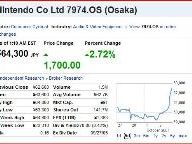 Nintendo Stock Hits All Time High