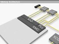Playstation 3 XDR Memory Architecture video.