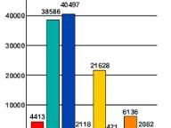 Financial Analysis — Nintendo, Sony, Microsoft — Sales through 9/30/07