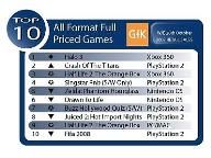 Australian Game Charts for Week Ending 28th October