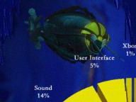 Exclusive Memory Breakdown – See Exactly How The Parts Of Xbox Live’s ‘Undertow’ Fit Together