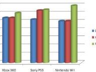 Sony Gears Up for Holiday Marketing Blitz