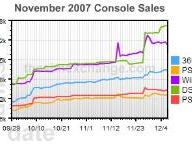 The simExchange – Industry to set Software Sales Record