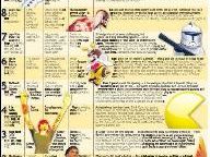 Ratchet & Clank PS3 Tops 2007’s Best Video Games List (Toledo Blade)