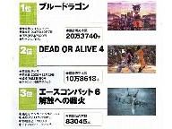 Lifetime sales of Top 50 Xbox 360 Software in Japan