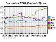 simExchange: Nintendo is Changing the Industry