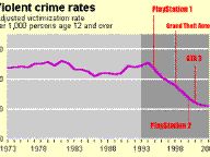 The Truth About Violent Youth And Video Games