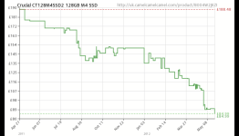 SSD price war in full swing