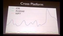 One More Thing 2012 – iOS Developer Conference