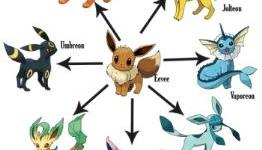 649 and Counting: Should Pokemon Stop Breeding, Or Is There Still Room to Expand?
