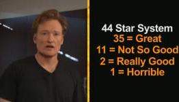 Conan O’Brien takes on game reviews with new 44 star scoring system
