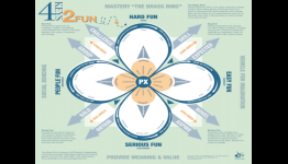 How game designers are influencing the world of gamification