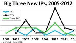 When Do We See the Most New IP?