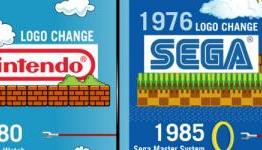 Nintendo vs Sega: Video Game Logo Evolution Infographic