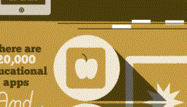 Technology Use In School On The Rise [Infographic]