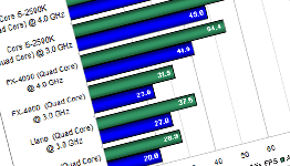 Guild Wars 2 CPU Benchmarks Hit The Web