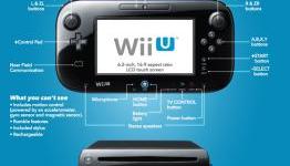 Five Wii U Games I NEED