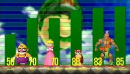 Publisher Admits Game Review Scores Are Heavily Influenced By Trips, Parties, Swag