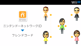 Wii U eShop Purchases are Account-Based, Tied to Nintendo Network ID
