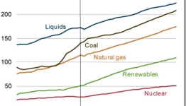 Artificial Photosynthesis Engineering: A Solution for Global Energy Crisis