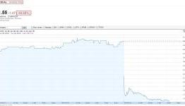The Fall of THQ