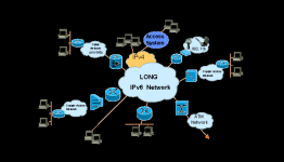 New IPV6 is Available in India to replace the older IPv4