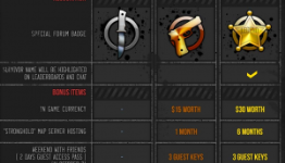 It’s So Cold In The Z – War Z Developers Trying To Cash In