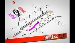 AppSpy: Endless Road Review