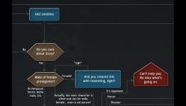 How To Write a Game Story (INFOGRAPHIC) | Game Front