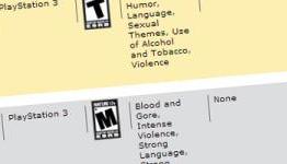 Rockstar’s Bully (And Grand Theft Auto: Vice City Stories) Rated For PS3