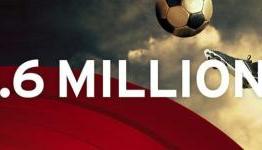 1.6M Signed Up for FIFA Interactive World Cup