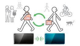 How Nintendo’s 3DS StreetPass can only get better