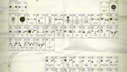 The Best and Worst: Controllers – BagoGames