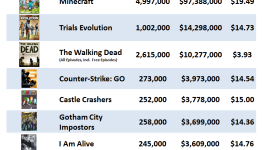 Estimated Top Ten XBLA Titles in 2012