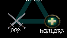 The Holy Trinity – Requirement or Immersion Breaker?